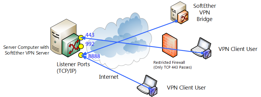 1.6 TCP/IP TCP Server