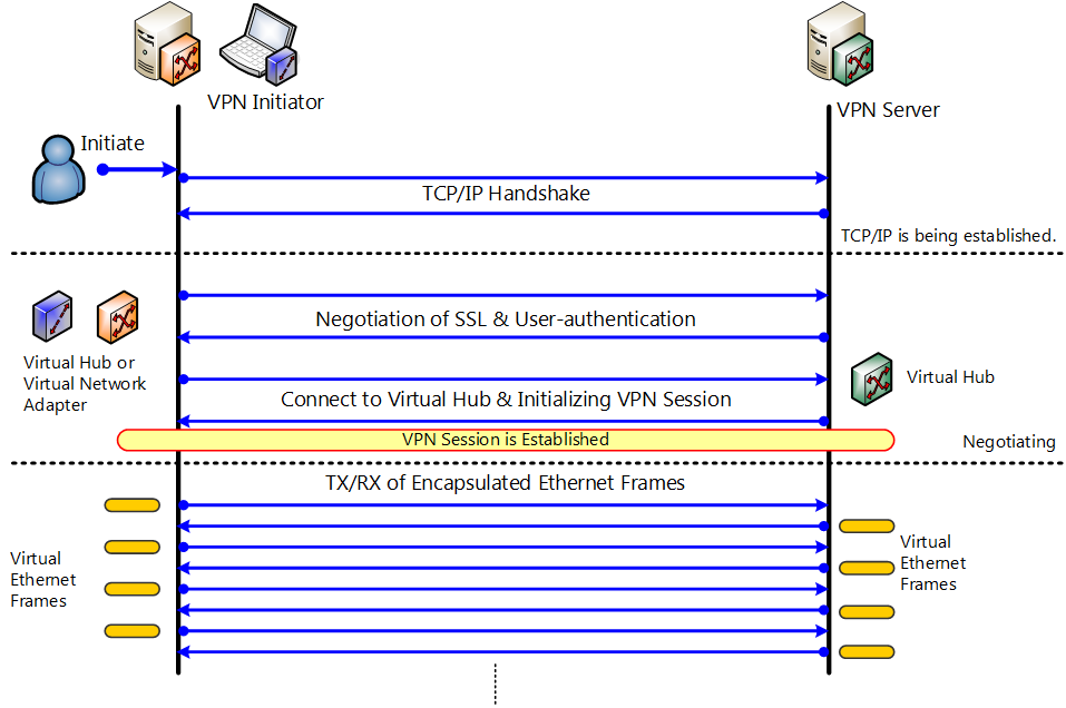 1.6 TCP/IP TCP Server