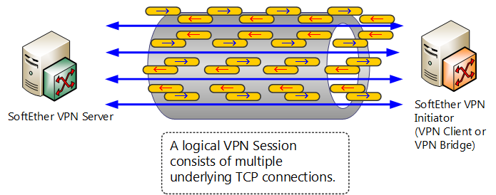 action name is already in use by a vpn session action potential