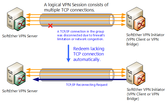 1.6 TCP/IP TCP Server