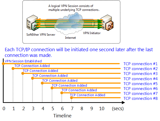 1.6 TCP/IP TCP Server