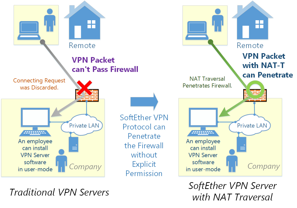 softether vpn ports firewall