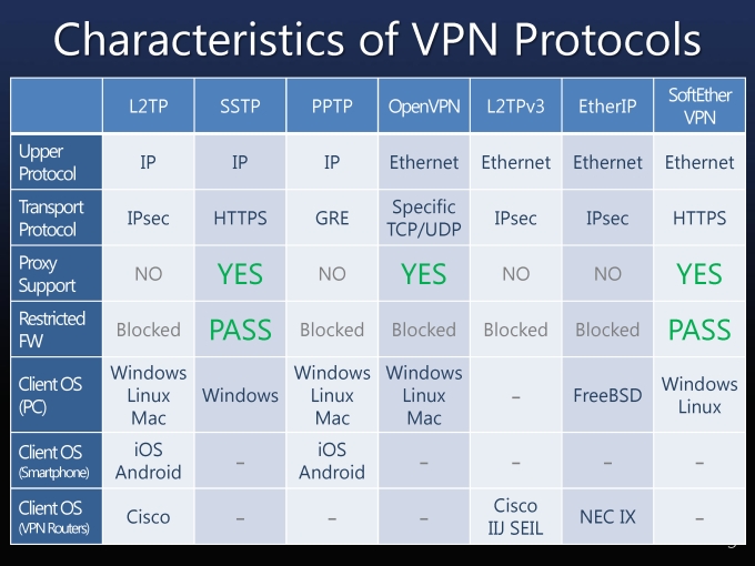 SoftEtherVPN_Page_03.jpg