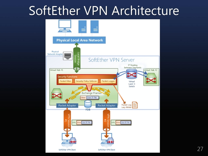 SoftEtherVPN_Page_27.jpg