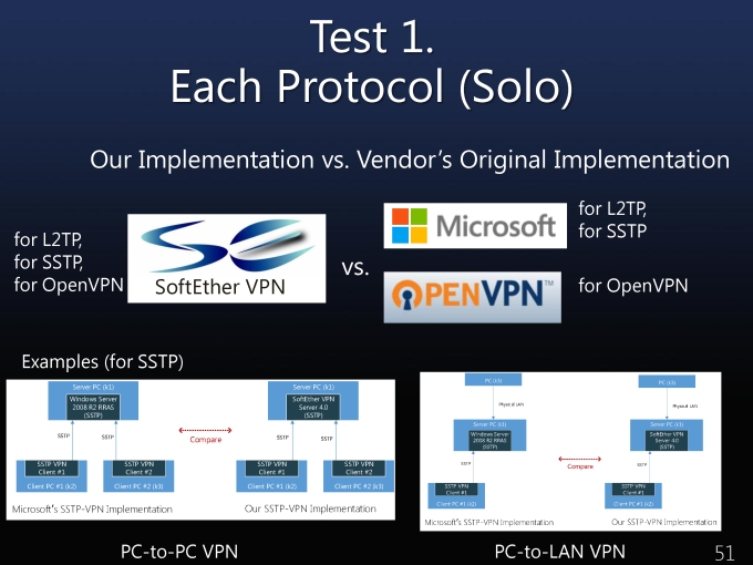 SoftEtherVPN_Page_51.jpg