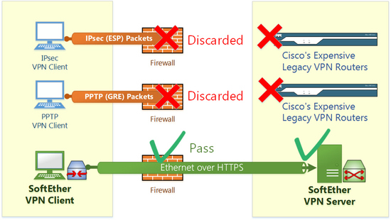 isilon nfs firewall ports for vpn