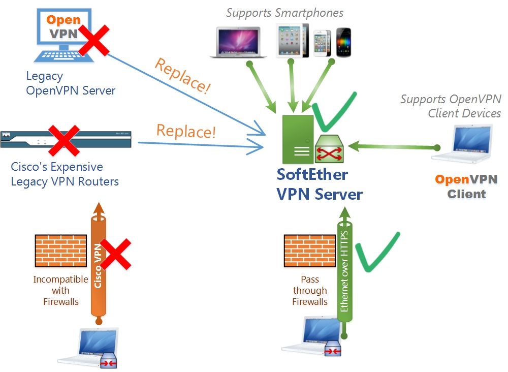 Vpn open