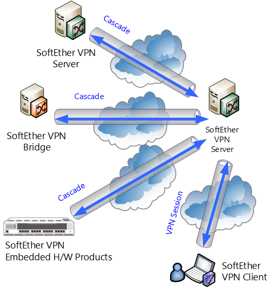 1.6 VPN Communication Details - SoftEther VPN Project