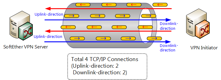 Tcp vpn. Uplink Downlink. Аплинк и даунлинк что это. Протокол SSL. Структура “Downlink” в LTE.