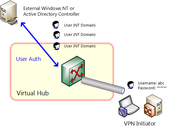 ÙØªÙØ¬Ø© Ø¨Ø­Ø« Ø§ÙØµÙØ± Ø¹Ù âªactive directory VPNâ¬â