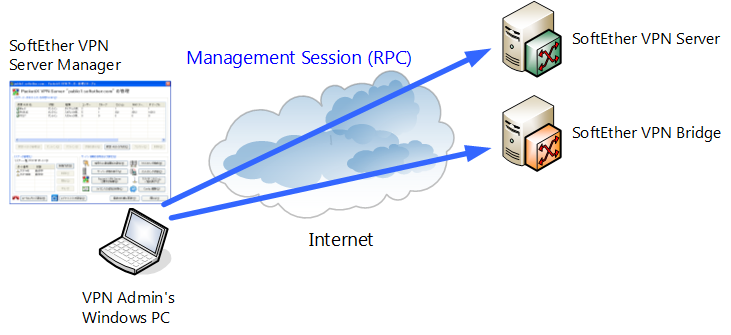 2.4 VPN Server Manager - SoftEther VPN Project