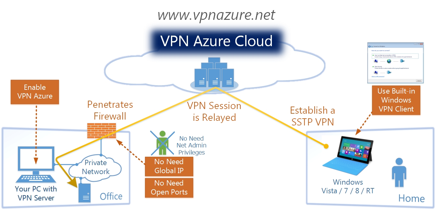 1. Ultimate Powerful VPN Connectivity - SoftEther VPN Project