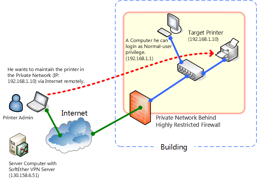 Сервер файрвол схемы. OPENVPN. Принцип работы OPENVPN схема. Lan и VPN. Vpn user