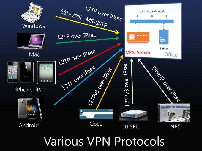 Design And Implementation Of Softether Vpn Softether Vpn Project