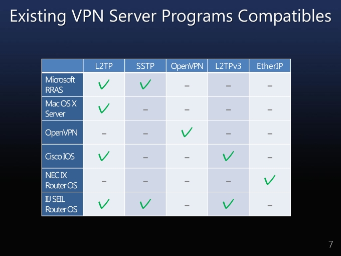 SoftEtherVPN_Page_07.jpg