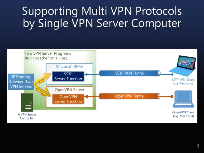 SoftEtherVPN_Page_08.jpg