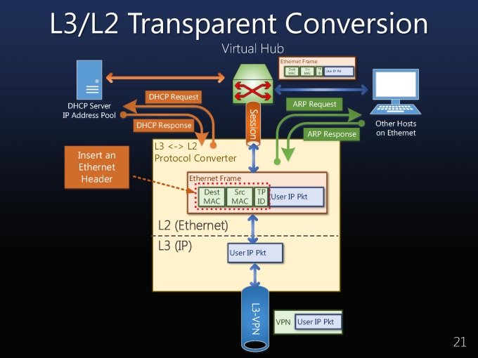 SoftEtherVPN_Page_21.jpg