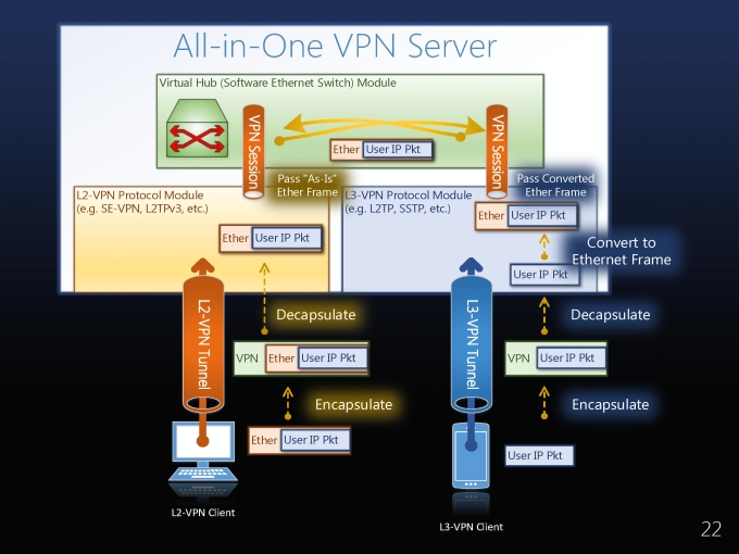 SoftEtherVPN_Page_22.jpg