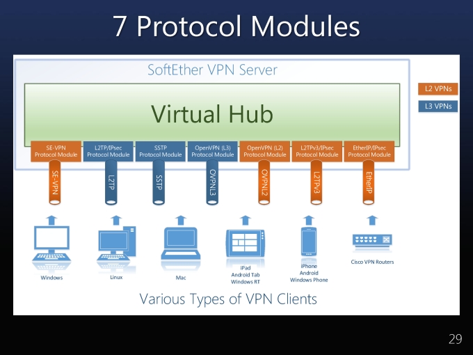 SoftEtherVPN_Page_29.jpg