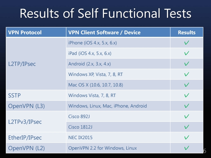 SoftEtherVPN_Page_46.jpg