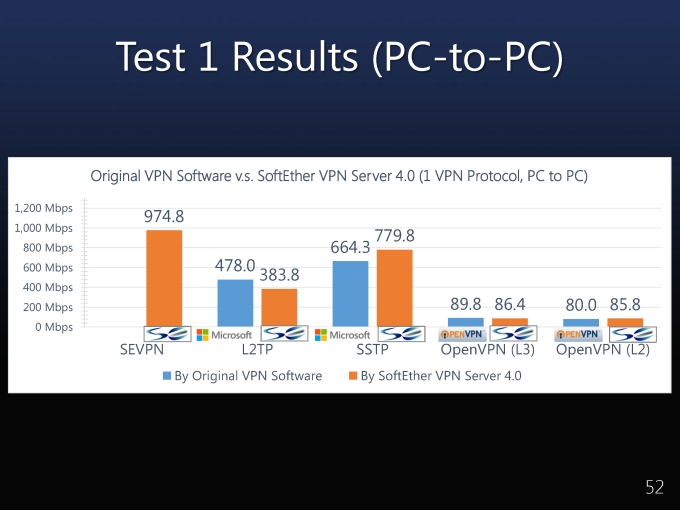 SoftEtherVPN_Page_52.jpg