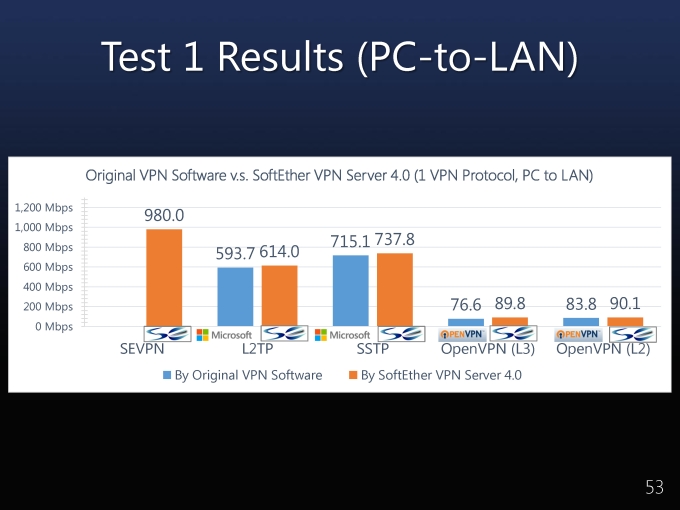 SoftEtherVPN_Page_53.jpg