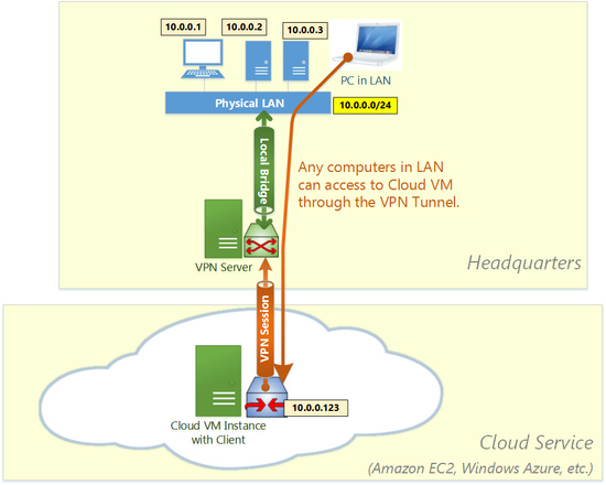 2_cloud2.jpg