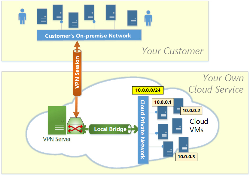 build owncloud server