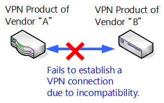 1.1 What is SoftEther VPN? - SoftEther VPN Project