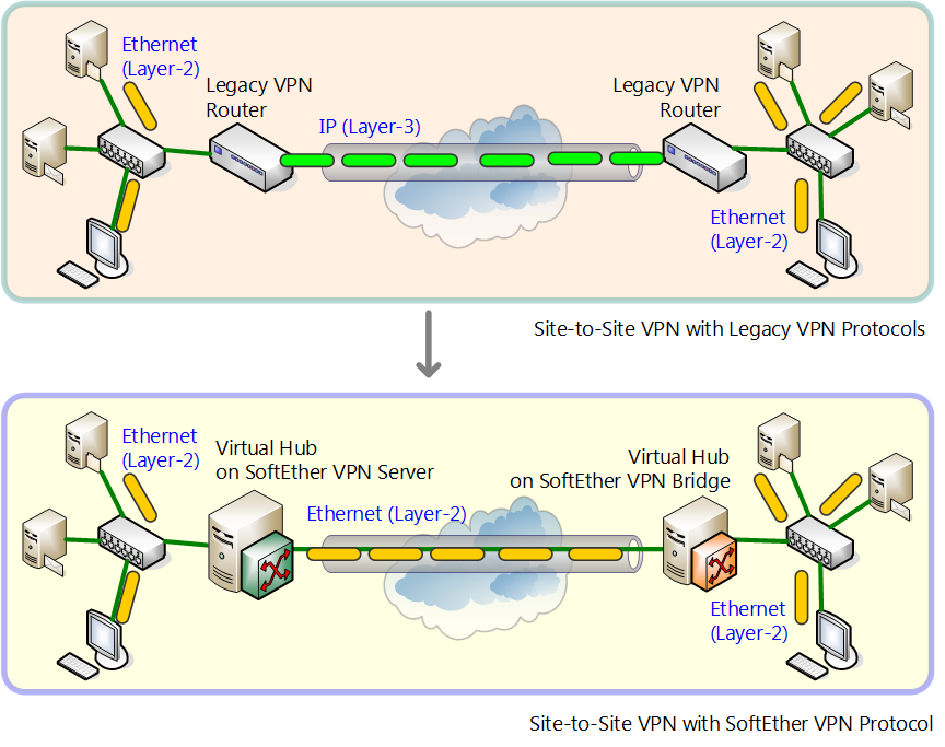 vpn base